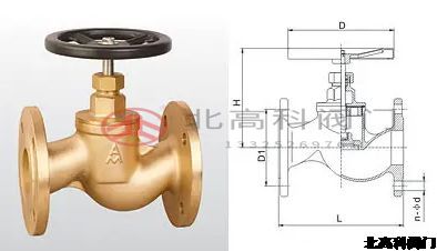 ?針型閥和高壓截止閥有什么區(qū)別？
